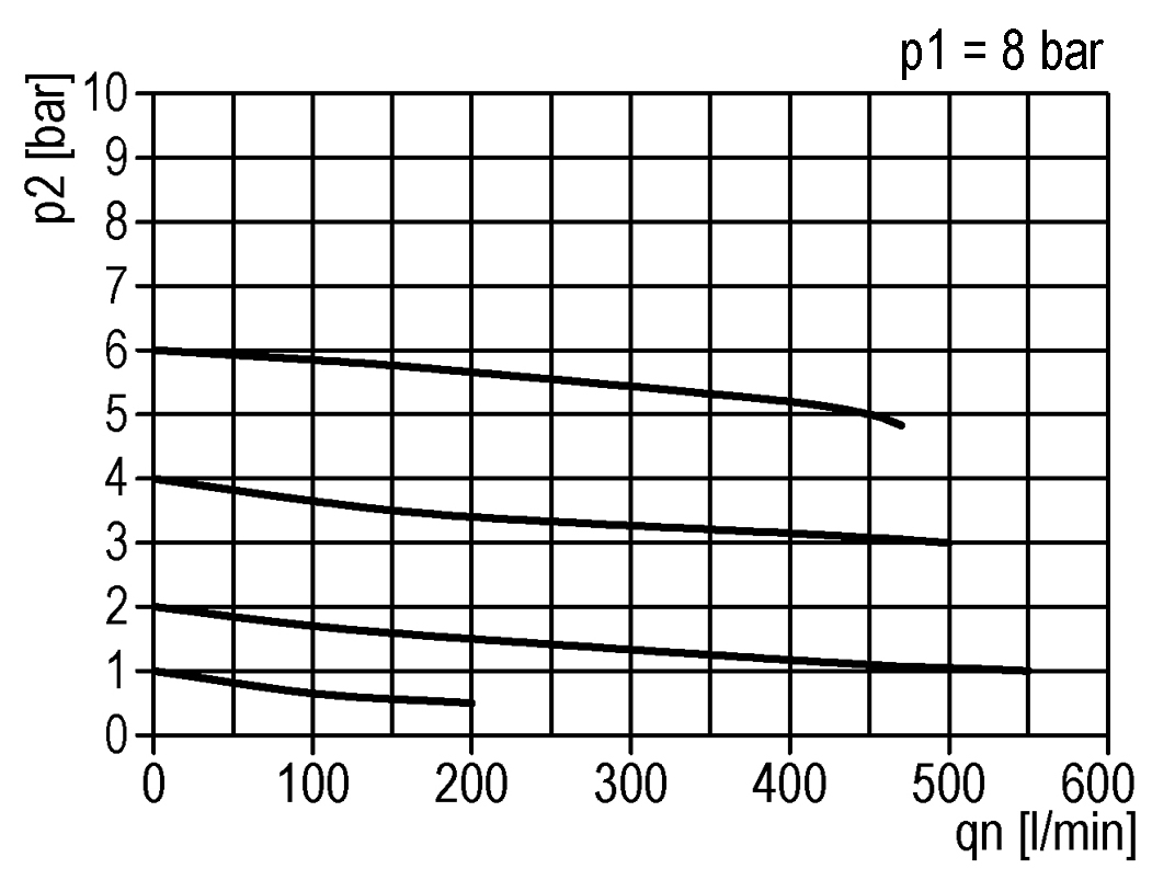 Durchflussdiagramm