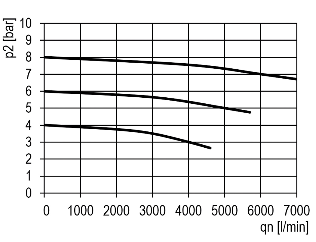 Flow diagram