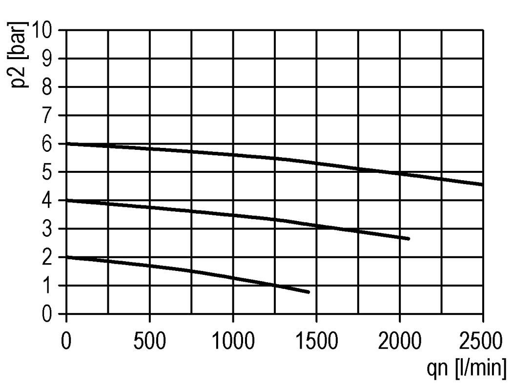 Durchflussdiagramm
