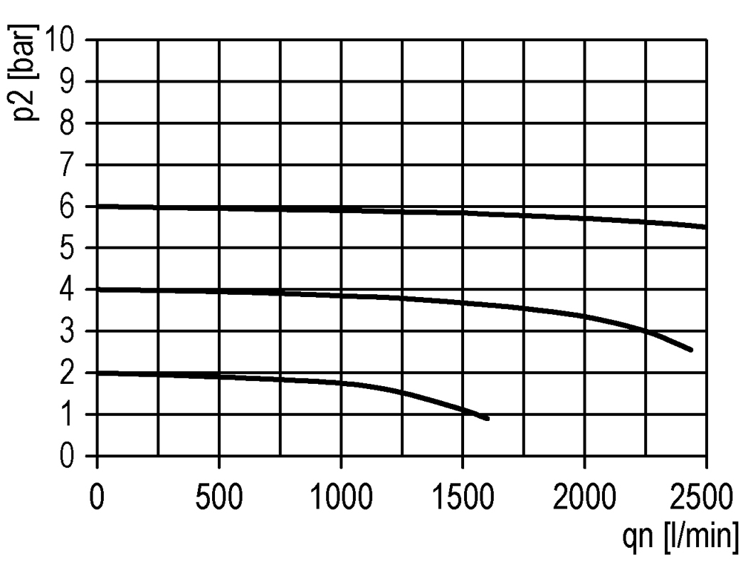 Flow diagram