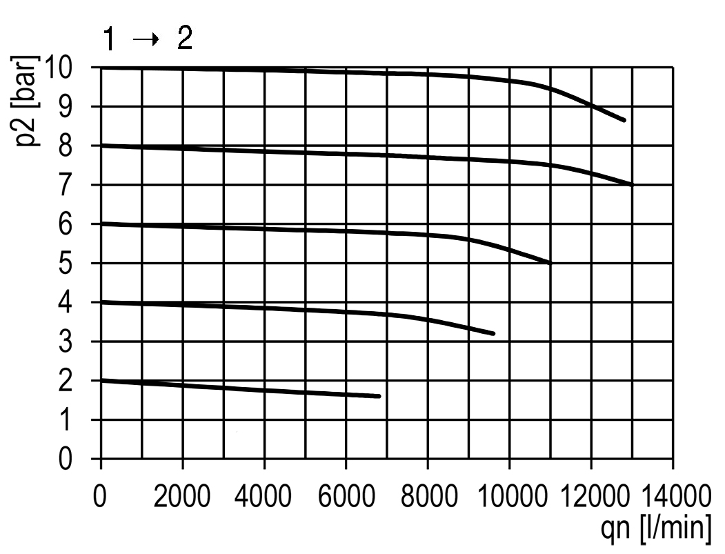 Durchflussdiagramm