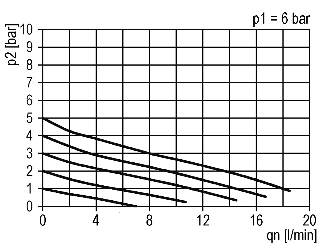 Flow diagram