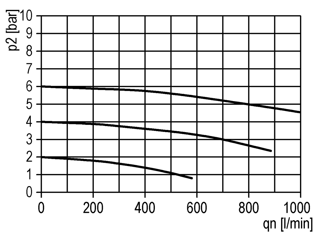 Flow diagram