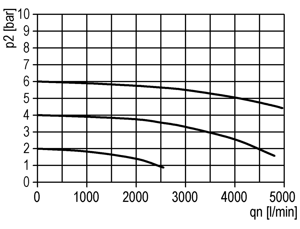 Flow diagram
