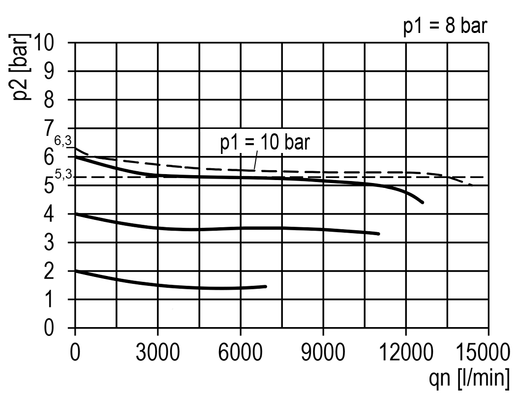 Durchflussdiagramm