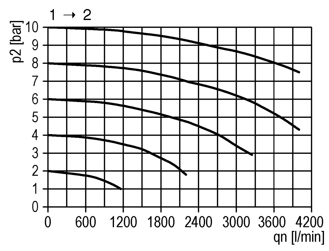 Flow diagram