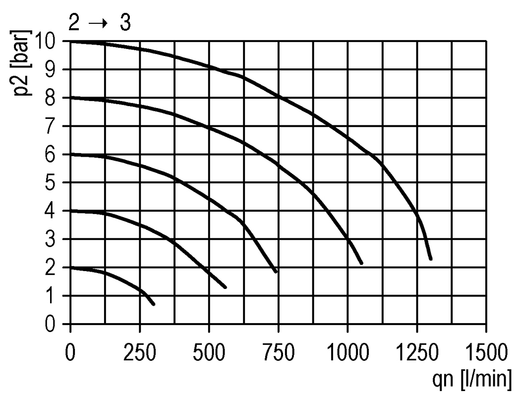 Venting characteristics
