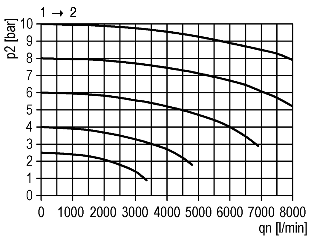 Flow diagram