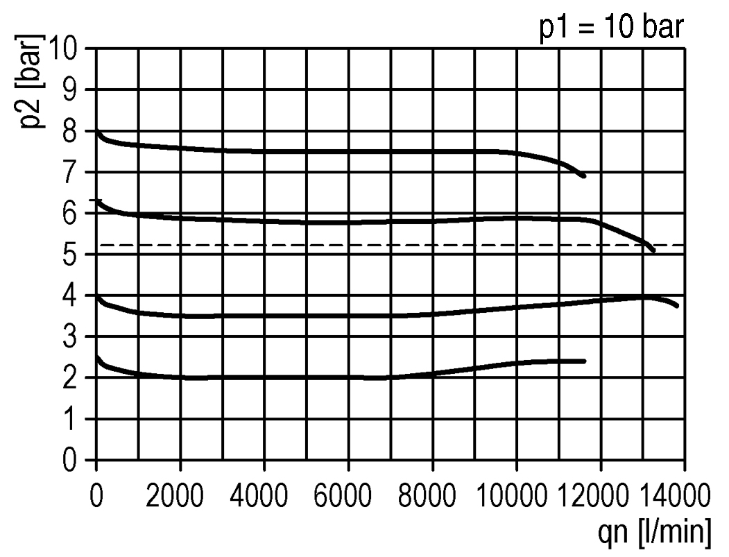 Flow diagram
