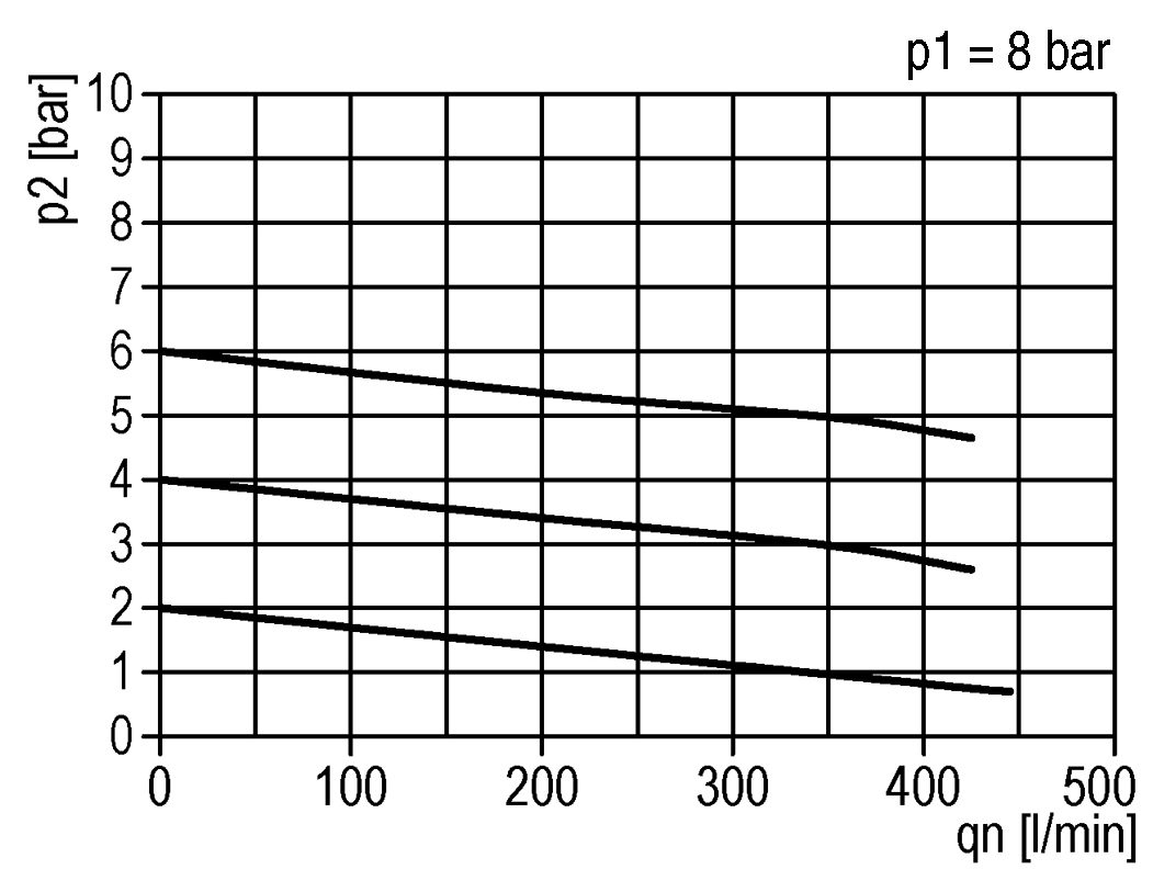 Flow diagram