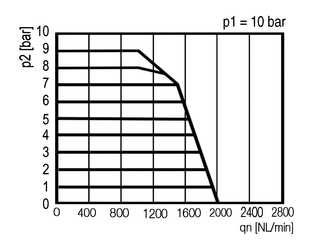 Flow diagram