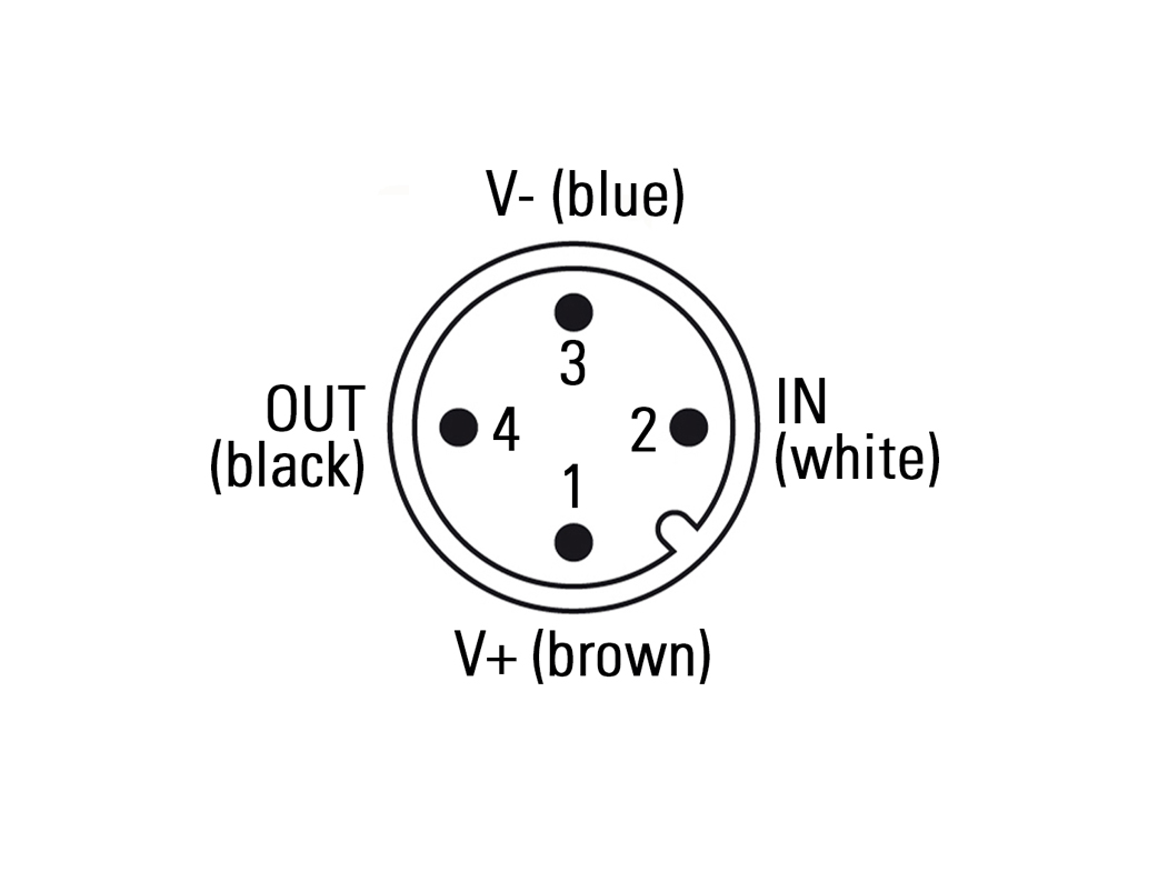 Pin assignment