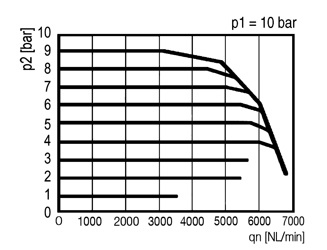 Flow diagram
